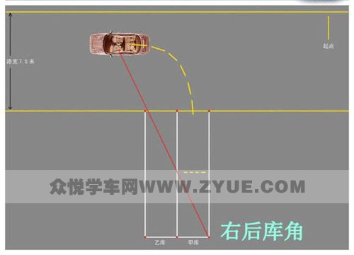 倒车入库最重要的是哪两点？