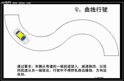 图解曲线行驶要点 图解曲线行驶要点