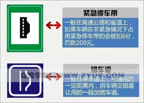 学车时认全这些交通标识太有用了！