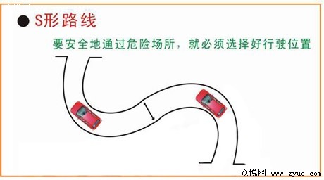 S弯