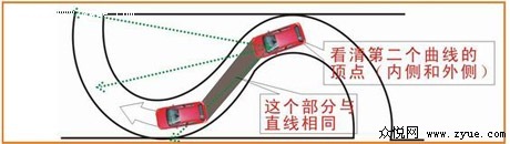 S弯