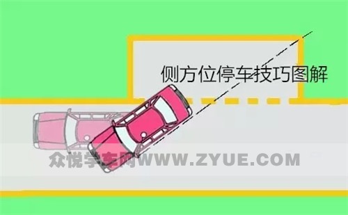 在合肥侧方位停车考试你得这么操作