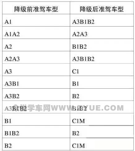 什么驾照开什么车，一张图明明白白