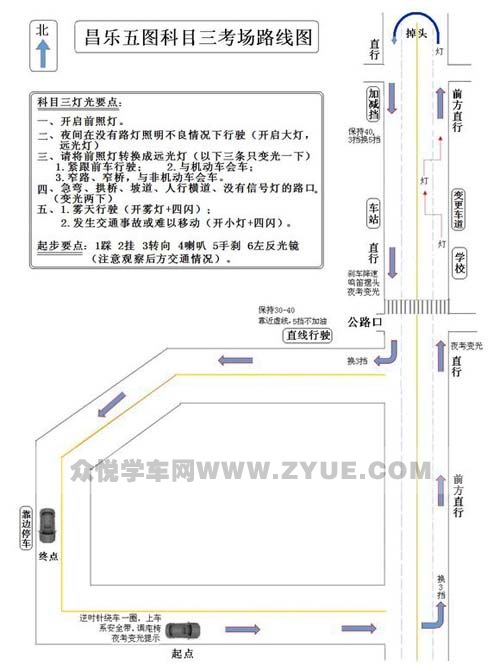 潍坊科目三考试详细流程整理