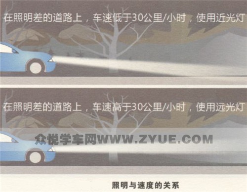科目三夜考项目你真的有信心吗? 科目三夜考项目你真的有信心吗?