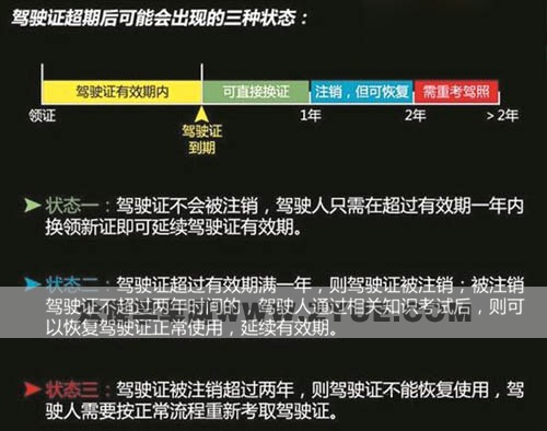 天津交管：快看看你的驾照过期了没