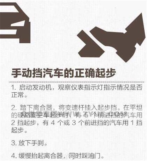 看了此文，发现自己不会启动车辆