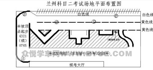 兰州科目二操作流程与考试技巧整理