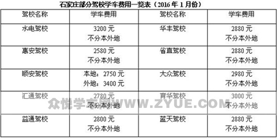 石家庄学车收费标准一览表（1月份）