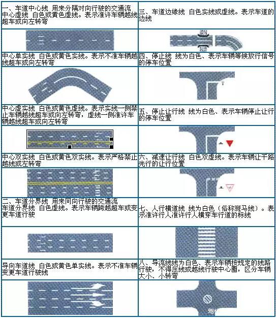 高速公路指示标志