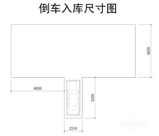 2015驾考科目二倒车入库技巧