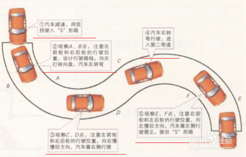 科目二曲线行驶技巧（必过）