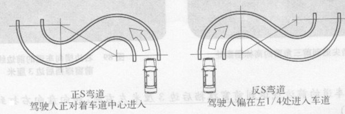 科目二曲线行驶技巧（必过）