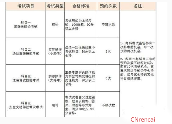 2017驾考收费新标准公布