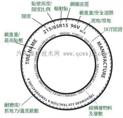 怎么看轮胎规格