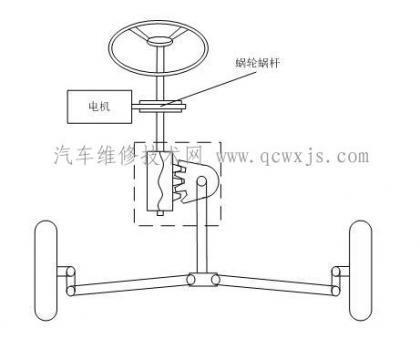 液压电动助力转向系统工作原理是什么(2)