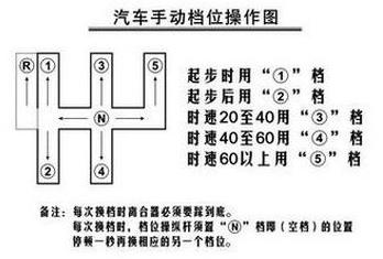 科目三加减档手法图片图片