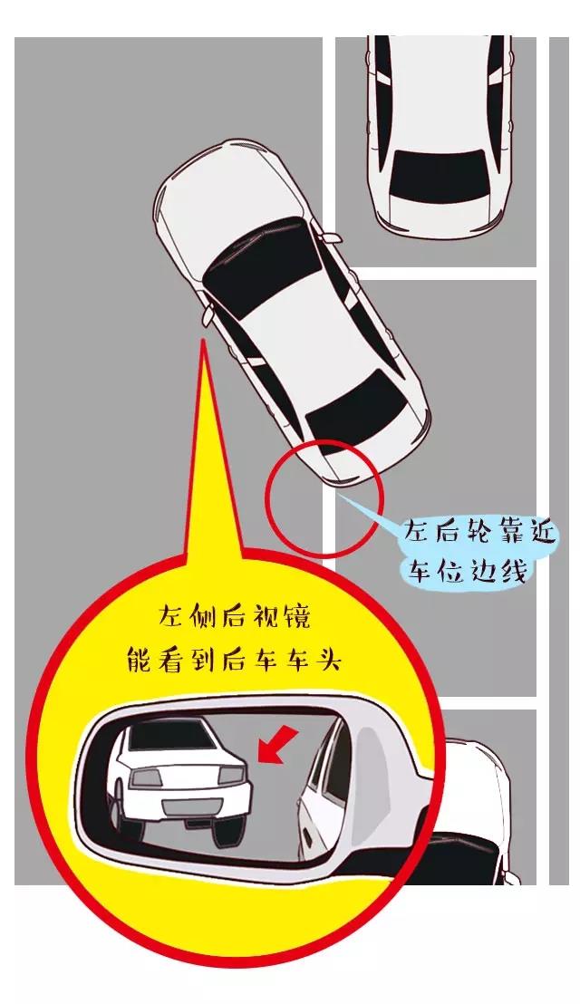 侧方位停车标准图图片