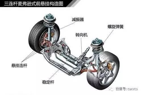 汽車知識圖解之懸掛系統結構原理解析