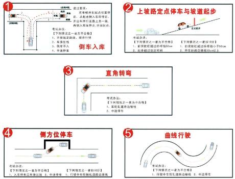 学车考什么？科目一、科目二、科目三、科目四，全部都在这！