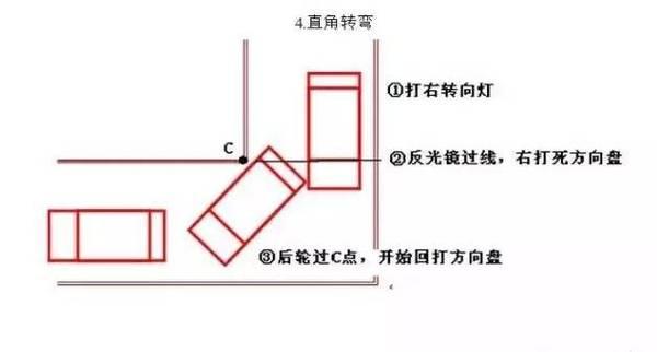 直角转弯路线图图片