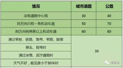 科目一满分秘籍分享，就是那么简单！