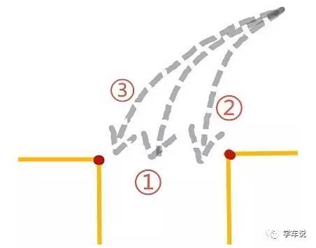 倒车入库难吗？很多学员都挂在这3点上！