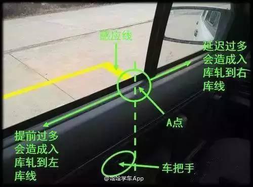 图解：倒车入库后视镜正确看法，学车的人一定要看！