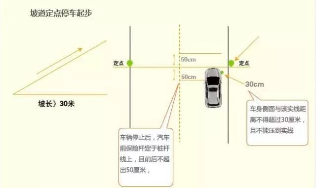 坡道定点停车起步有那么难么？看完就学会！