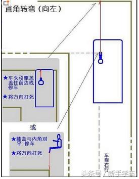 科目二直角转弯啥时候打方向盘最好？一不注意就挂！