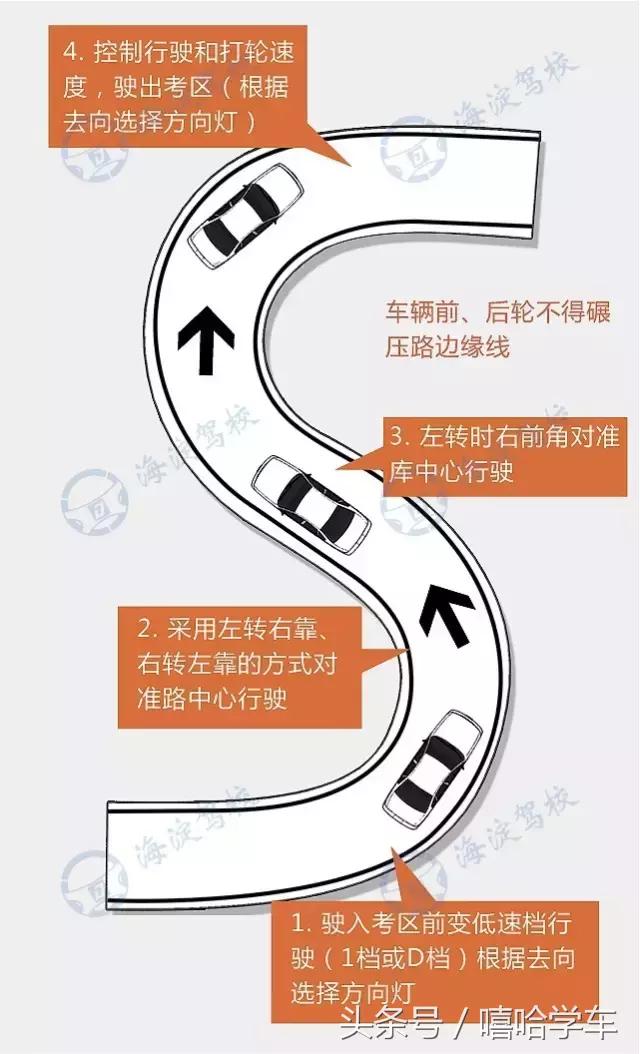 汽车s弯道技巧图解图片