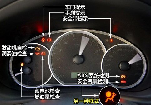 看图教学:各种车灯标识 车灯标志