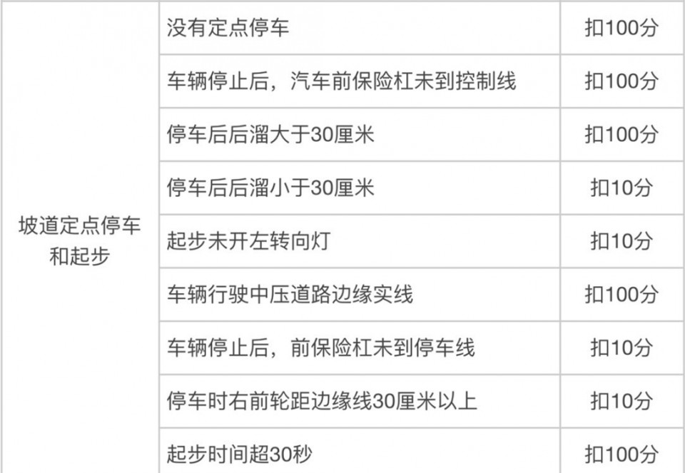 ①利用三点一线判断位置(个人习惯差异,看点需要略作调整) ②起步时