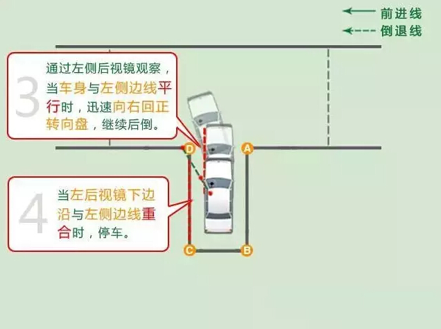 学驾心得:科目三路考必过步骤 科目三怎么考