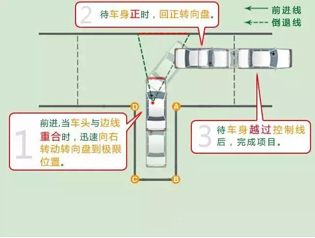 萬眾駕校百科:科目二倒車入庫圖文解析,簡單易懂