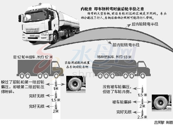 大貨車轉彎不要靠太近 行人站2米外最安全(圖)