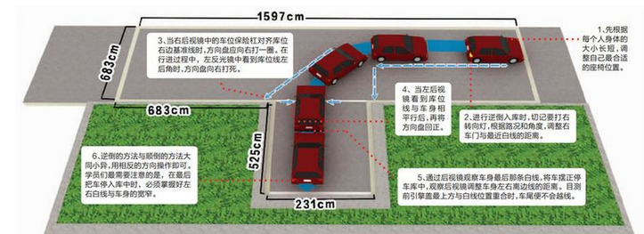 学驾心得 科目二五项必考经验分享