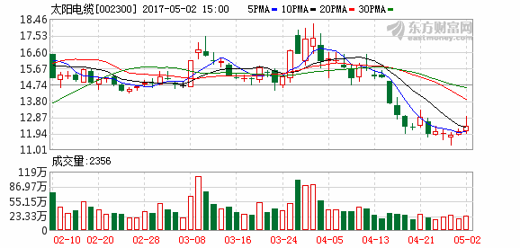 太陽電纜(002300)龍虎榜數據(01-13)