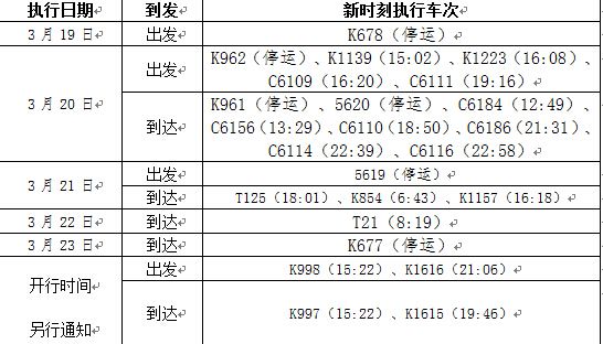 新图中成都站列车同比现图出发时刻变化的有5列,到达时刻变化的有12列