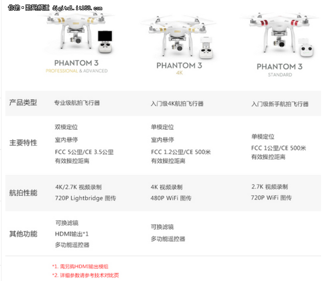 大疆无人机能干什么 精灵4和3你选哪款