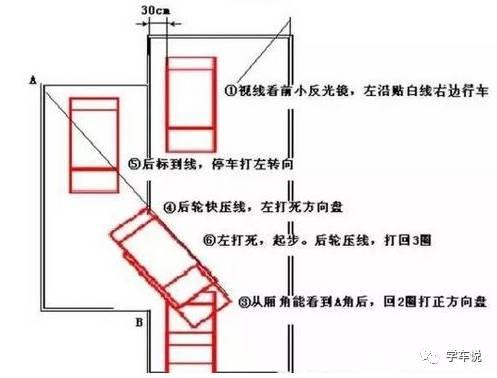 科目二要练多久，才能一把过！