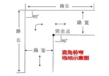 直角转弯路宽尺寸图图片