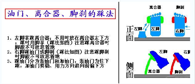 科目三考试，如何控制好油门？（建议学员收藏）