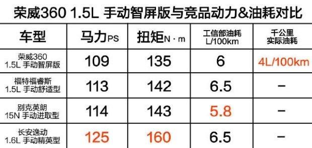 10万买合资划算?这款自主家轿大写不服