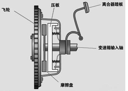 科二考试不及格，来这里找方法