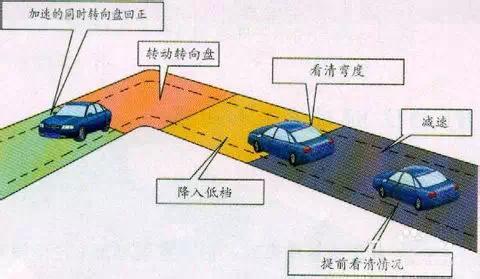 如何攻克科二五项难点，如何避免压线？（建议学员收藏）