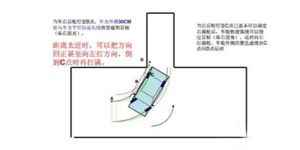 如何攻克科二五项难点，如何避免压线？（建议学员收藏）