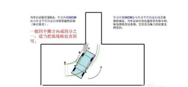 如何攻克科二五项难点，如何避免压线？（建议学员收藏）