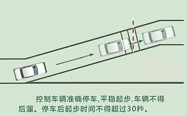 科目三考试千万不要因小失大!