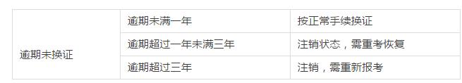 你以为C1证到手就万事大吉了？吃透这篇文章再说